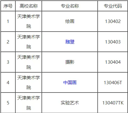 2023年浙江理工大學(xué)科技與藝術(shù)學(xué)院錄取分?jǐn)?shù)線(2023-2024各專業(yè)最低錄取分?jǐn)?shù)線)_浙江科技學(xué)院2020錄取分?jǐn)?shù)_浙江理工大學(xué)科技學(xué)院分?jǐn)?shù)線