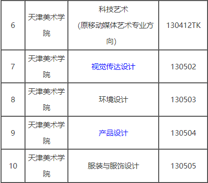 2023年浙江理工大學科技與藝術學院錄取分數線(2023-2024各專業最低錄取分數線)_浙江理工大學科技學院分數線_浙江科技學院2020錄取分數