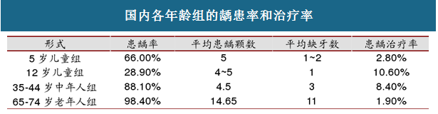 種牙醫保不報銷？2019年最新看牙政策，每顆補貼6000元！ 健康 第5張