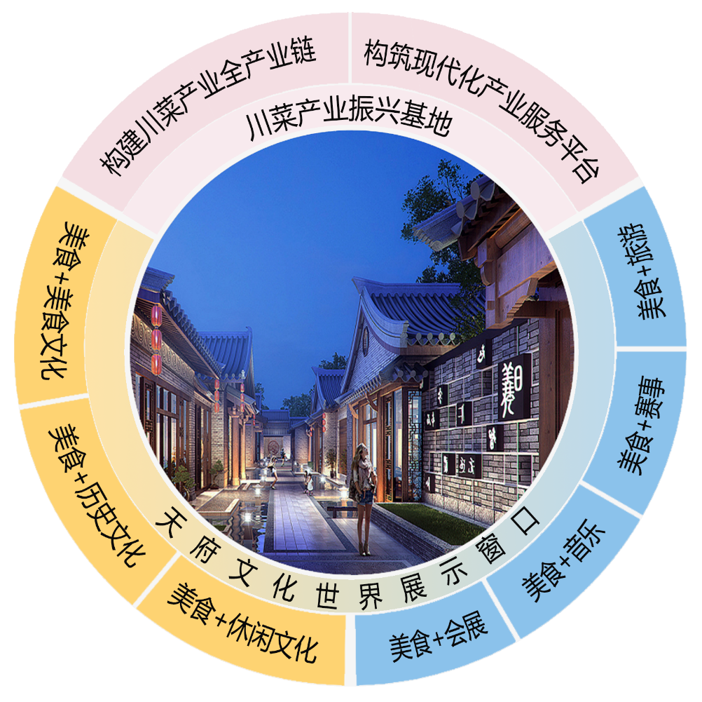 成都市川菜小镇规划研究