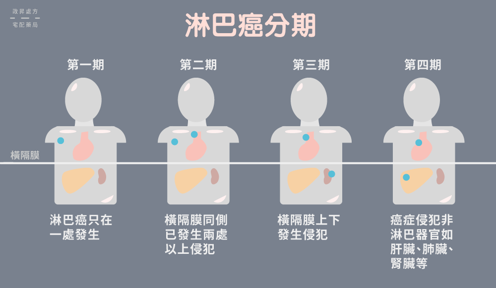 心痛！疫情之下 癌症病人被中断治疗！得了癌也是人命啊！（组图） - 6