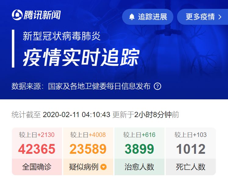 心痛！疫情之下 癌症病人被中断治疗！得了癌也是人命啊！（组图） - 1