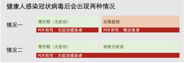 新冠太可怕！过半确诊者是被无症状患者传染，这病是看不见的杀手，防不胜防（组图） - 10