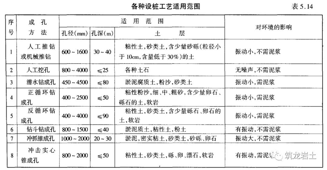 边坡处治常用的抗滑桩施工，你搞清楚工序了吗？的图5