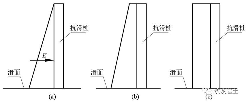 抗滑桩类型、设计及计算，这样讲解容易多了吧！的图11