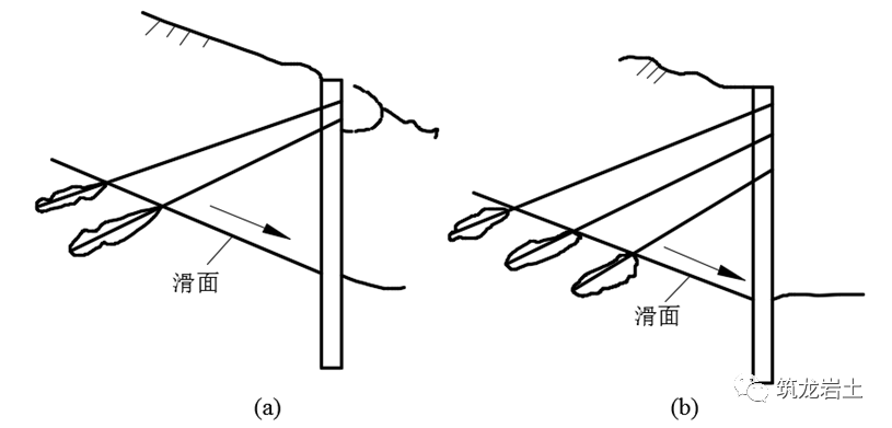 抗滑桩类型、设计及计算，这样讲解容易多了吧！的图34