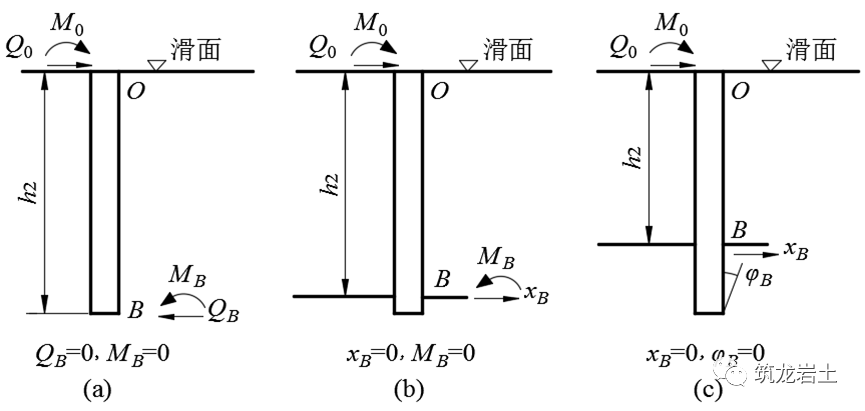 抗滑桩类型、设计及计算，这样讲解容易多了吧！的图17