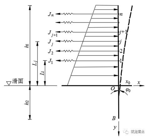 抗滑桩类型、设计及计算，这样讲解容易多了吧！的图35