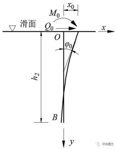 抗滑桩类型、设计及计算，这样讲解容易多了吧！的图30
