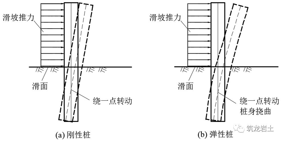 抗滑桩类型、设计及计算，这样讲解容易多了吧！的图18