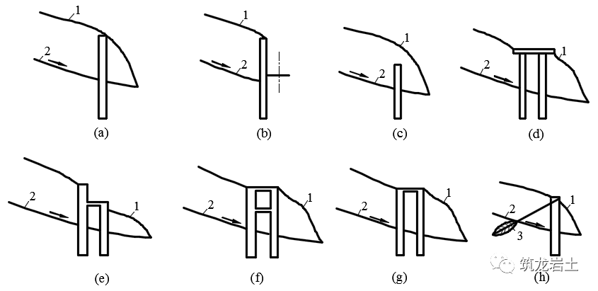 抗滑桩类型、设计及计算，这样讲解容易多了吧！的图3