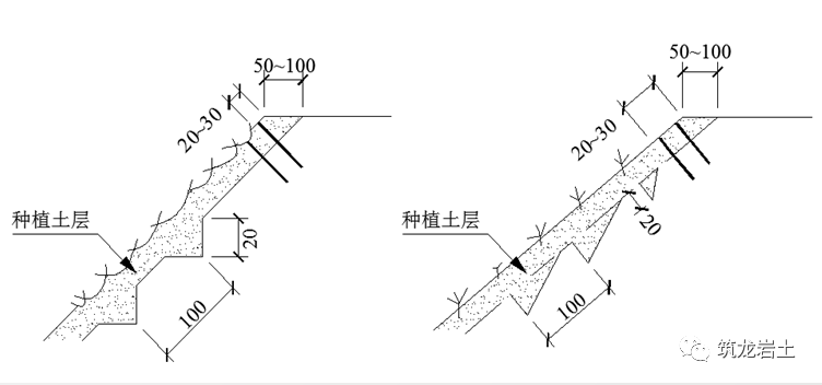 常见边坡坡面防护设计，你真的搞懂了吗？的图5