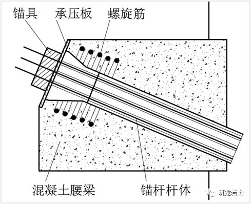 边坡锚固结构及设计计算讲解，信息量很大哦！的图49