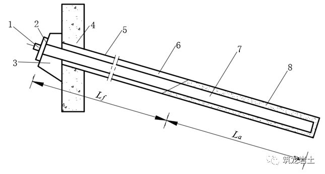 边坡锚固结构及设计计算讲解，信息量很大哦！的图6