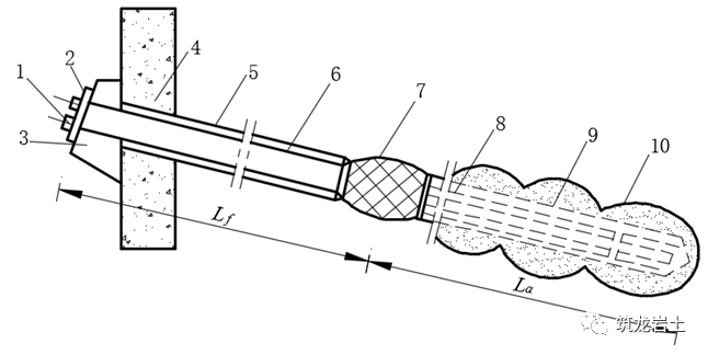 边坡锚固结构及设计计算讲解，信息量很大哦！的图8