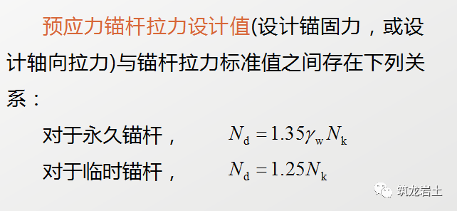 边坡锚固结构及设计计算讲解，信息量很大哦！的图35