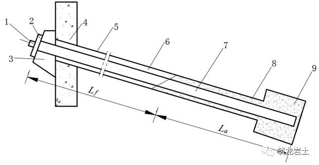 边坡锚固结构及设计计算讲解，信息量很大哦！的图7
