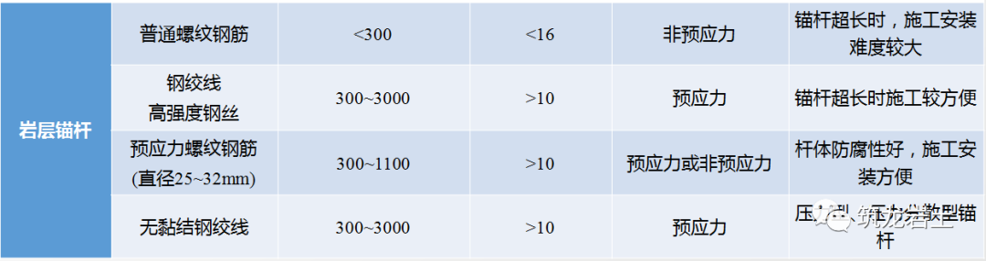 边坡锚固结构及设计计算讲解，信息量很大哦！的图40