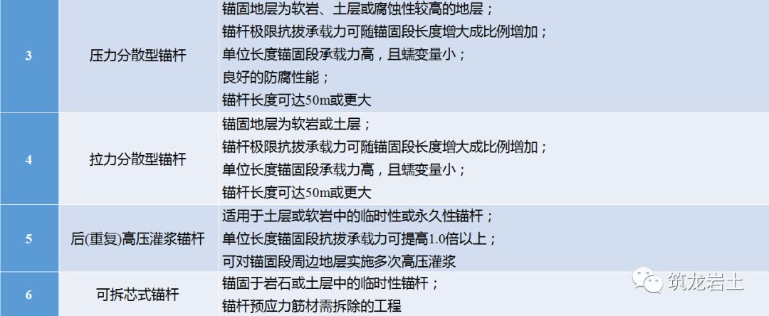 边坡锚固结构及设计计算讲解，信息量很大哦！的图38