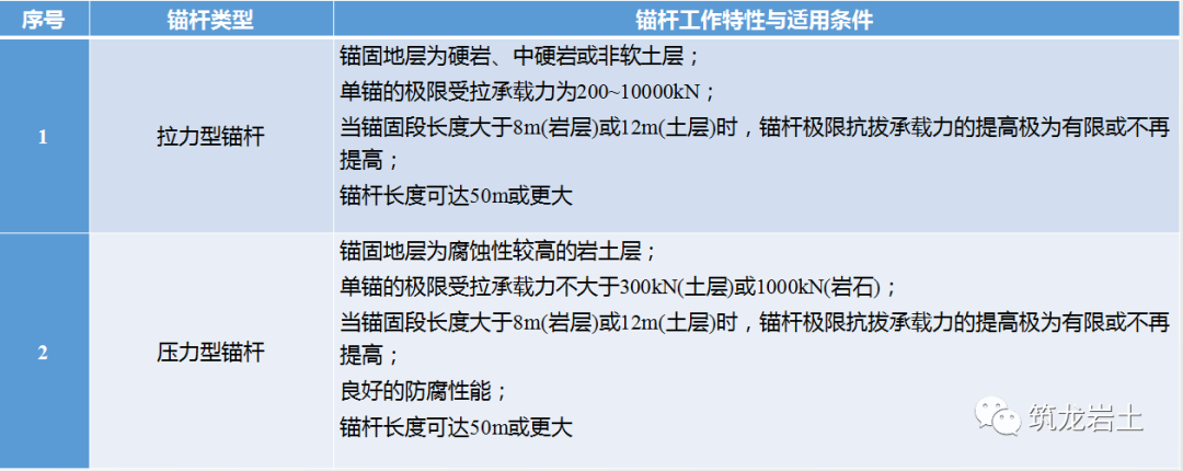 边坡锚固结构及设计计算讲解，信息量很大哦！的图37