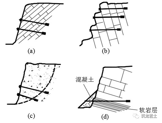 边坡锚固结构及设计计算讲解，信息量很大哦！的图42