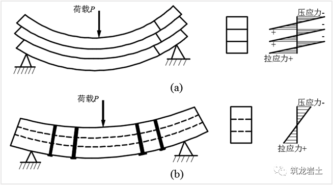 边坡锚固结构及设计计算讲解，信息量很大哦！的图18