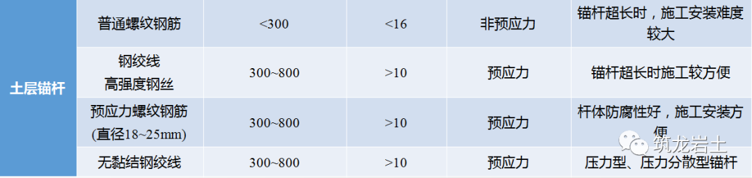 边坡锚固结构及设计计算讲解，信息量很大哦！的图39