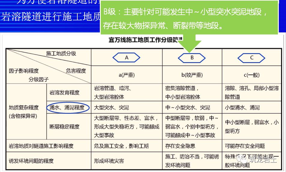 铁路工程复杂岩溶隧道施工地质工作方法，看世界级难题怎么解决？的图32