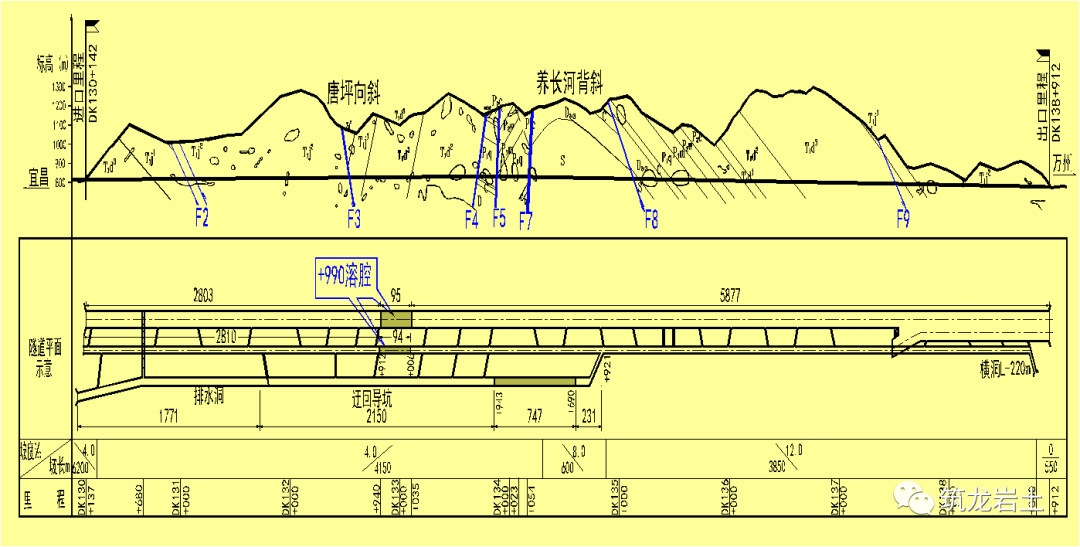 铁路工程复杂岩溶隧道施工地质工作方法，看世界级难题怎么解决？的图12