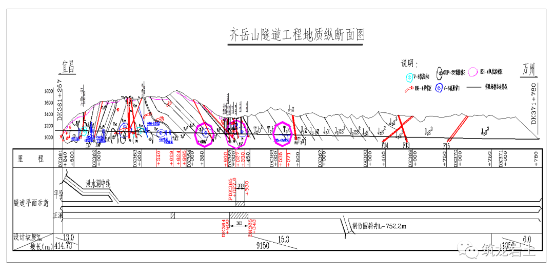 铁路工程复杂岩溶隧道施工地质工作方法，看世界级难题怎么解决？的图26