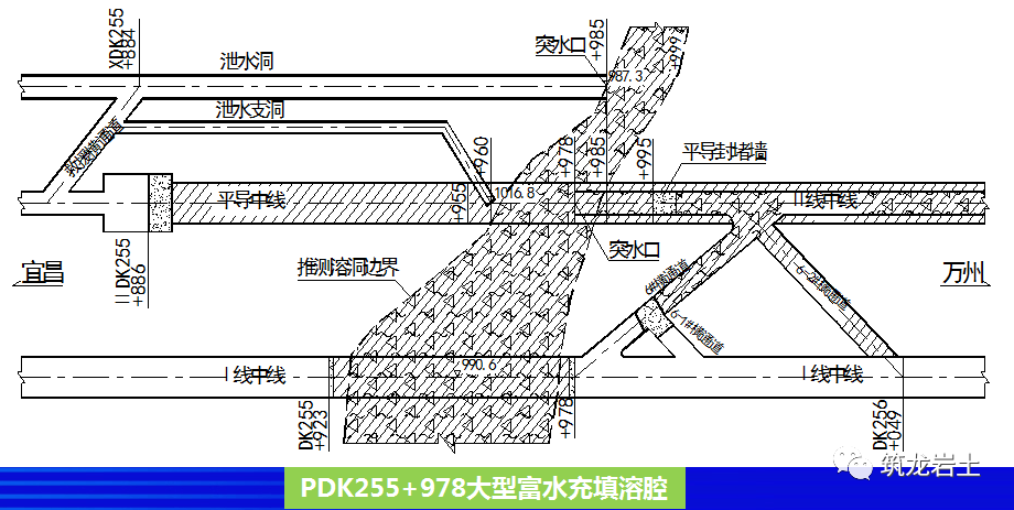 铁路工程复杂岩溶隧道施工地质工作方法，看世界级难题怎么解决？的图20