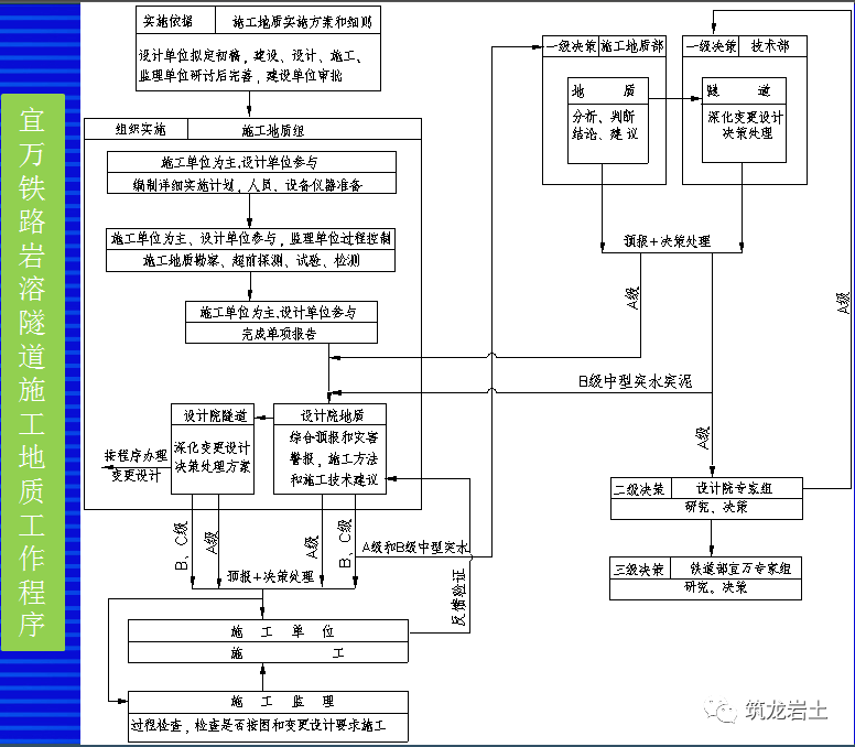 铁路工程复杂岩溶隧道施工地质工作方法，看世界级难题怎么解决？的图36