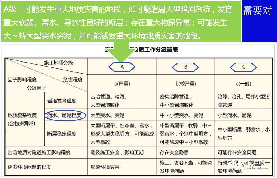 铁路工程复杂岩溶隧道施工地质工作方法，看世界级难题怎么解决？的图31