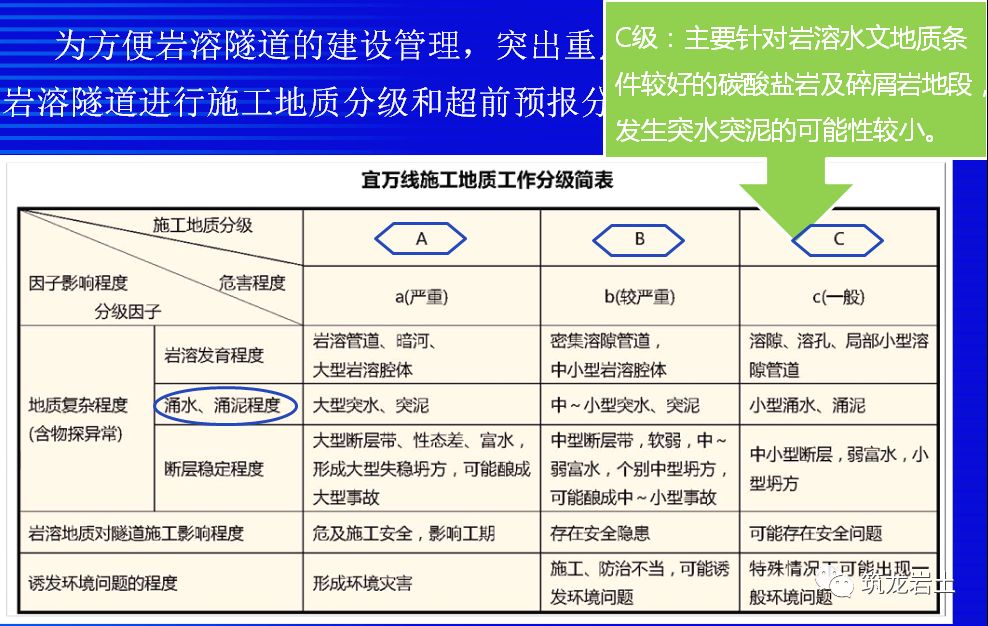 铁路工程复杂岩溶隧道施工地质工作方法，看世界级难题怎么解决？的图33