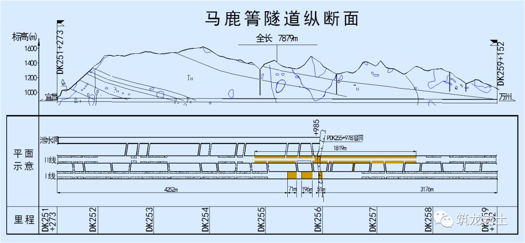 铁路工程复杂岩溶隧道施工地质工作方法，看世界级难题怎么解决？的图15