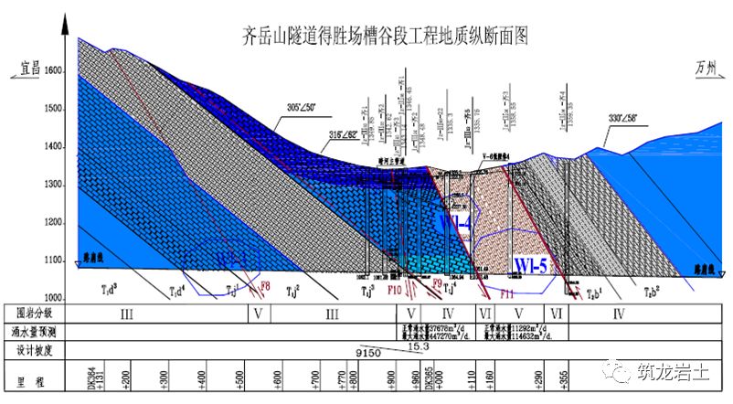 铁路工程复杂岩溶隧道施工地质工作方法，看世界级难题怎么解决？的图27