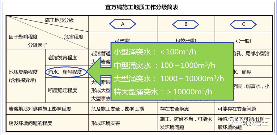 铁路工程复杂岩溶隧道施工地质工作方法，看世界级难题怎么解决？的图34