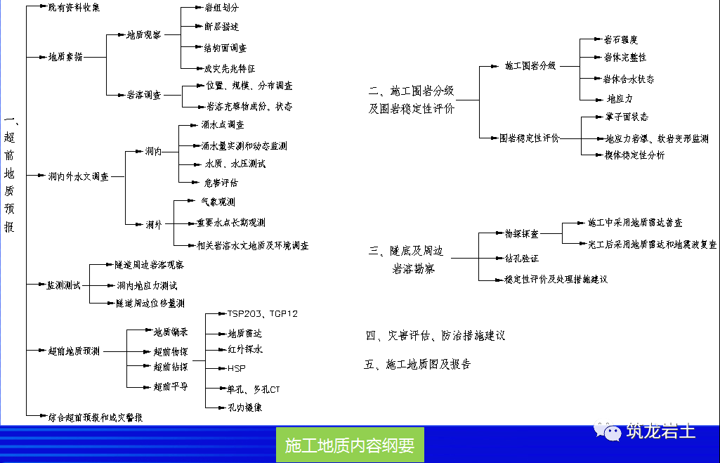 铁路工程复杂岩溶隧道施工地质工作方法，看世界级难题怎么解决？的图30