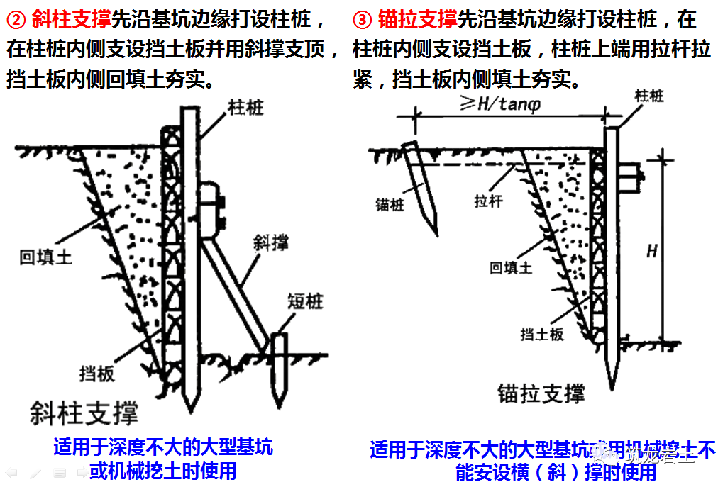 土方工程施工与质量控制，这篇讲得够全够彻底！的图14