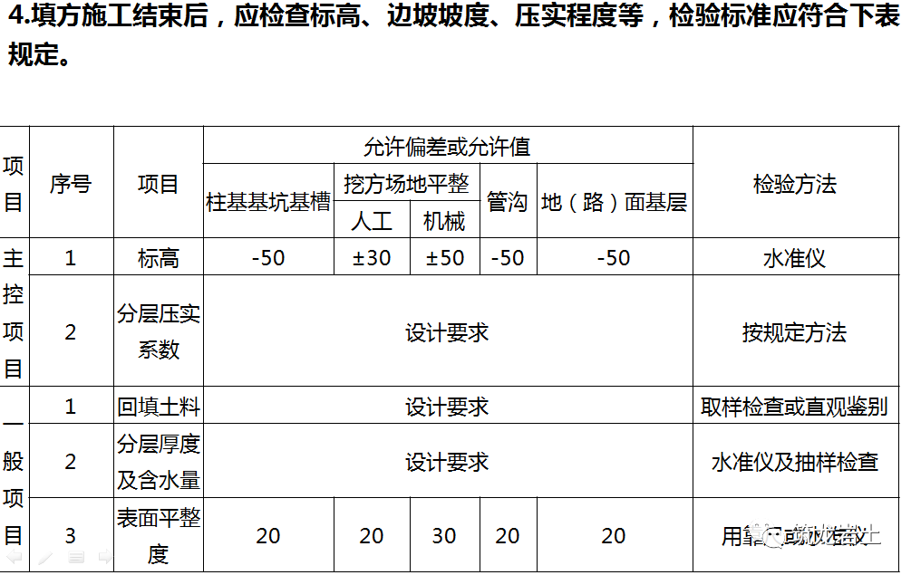 土方工程施工与质量控制，这篇讲得够全够彻底！的图40