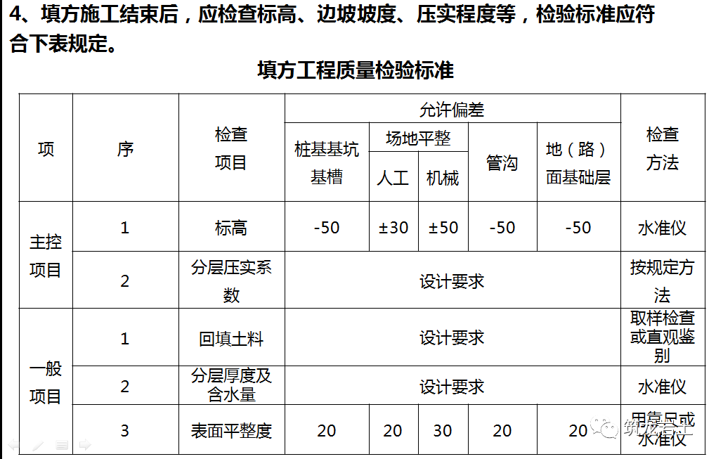 土方工程施工与质量控制，这篇讲得够全够彻底！的图48