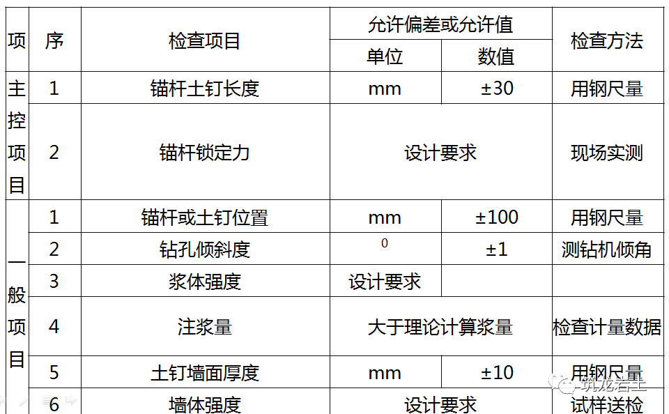 土方工程施工与质量控制，这篇讲得够全够彻底！的图44