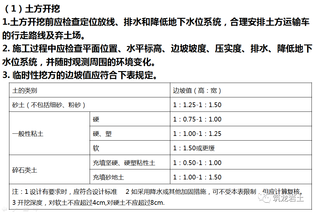 土方工程施工与质量控制，这篇讲得够全够彻底！的图37