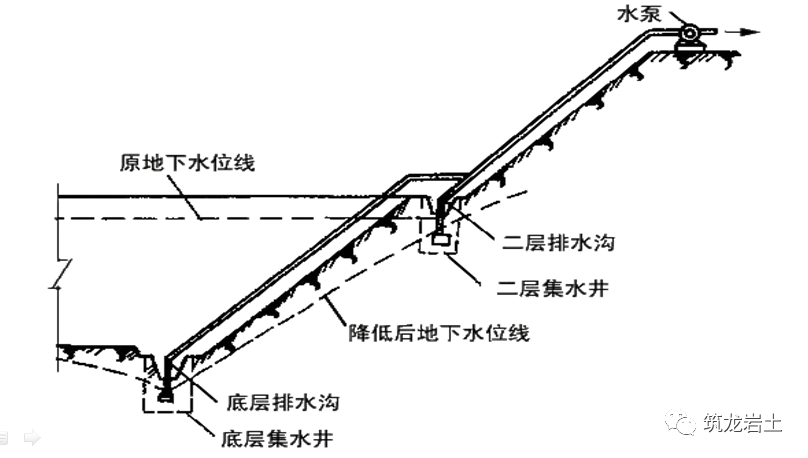 土方工程施工与质量控制，这篇讲得够全够彻底！的图24