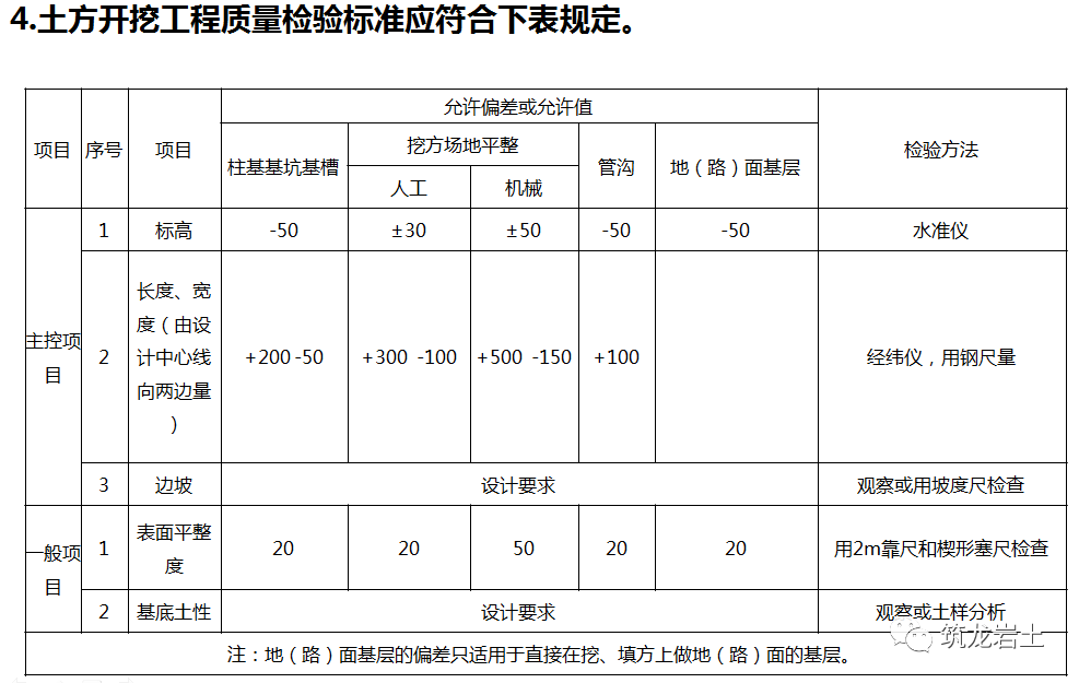 土方工程施工与质量控制，这篇讲得够全够彻底！的图38