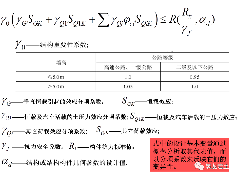 挡土墙分类及各类型挡土墙设计计算，今天好好说道说道！的图71