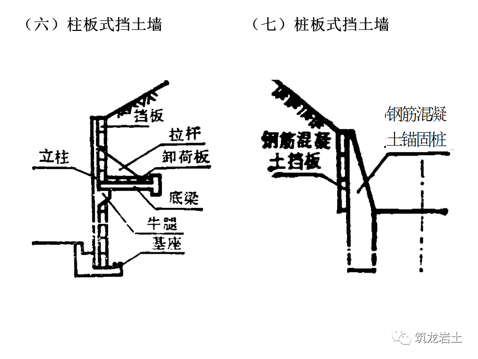 挡土墙分类及各类型挡土墙设计计算，今天好好说道说道！的图26