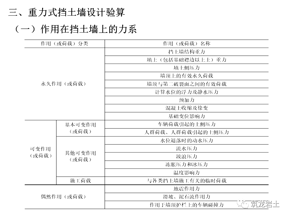挡土墙分类及各类型挡土墙设计计算，今天好好说道说道！的图68