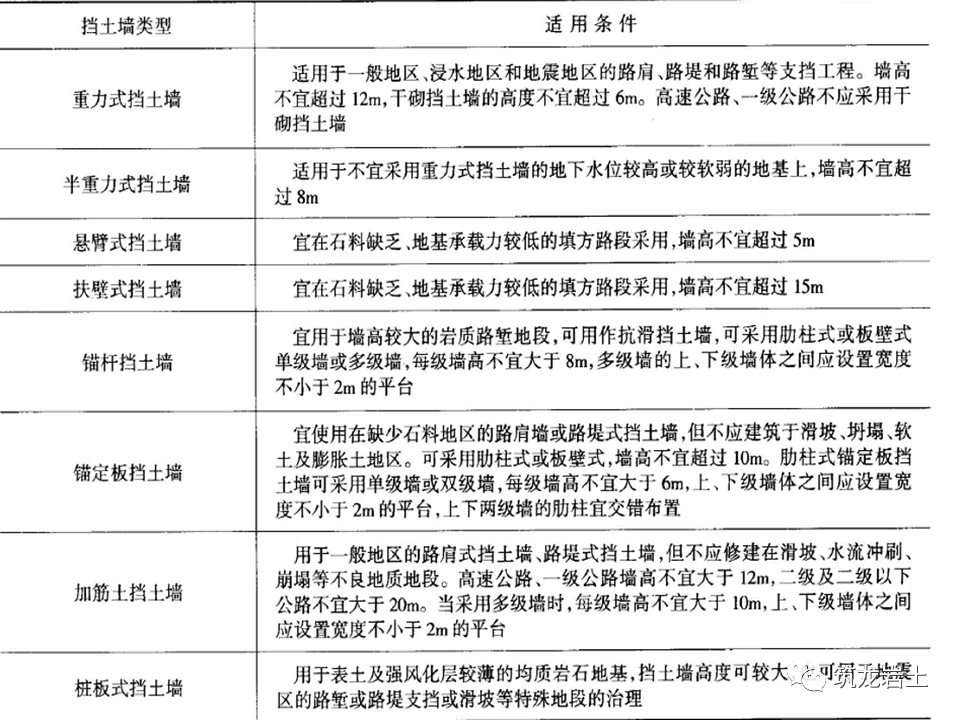 挡土墙分类及各类型挡土墙设计计算，今天好好说道说道！的图33