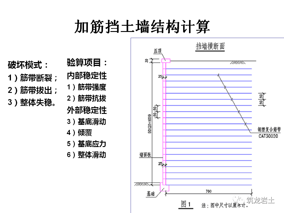 挡土墙分类及各类型挡土墙设计计算，今天好好说道说道！的图89